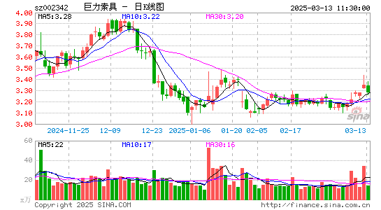 巨力索具