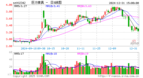 巨力索具