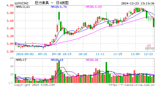 巨力索具