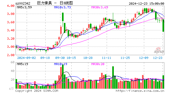 巨力索具