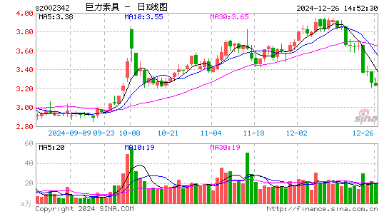 巨力索具