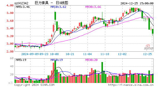 巨力索具