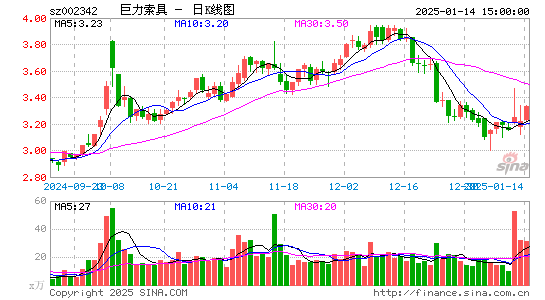 巨力索具