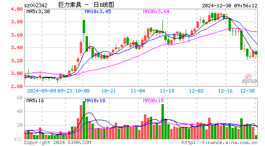 巨力索具