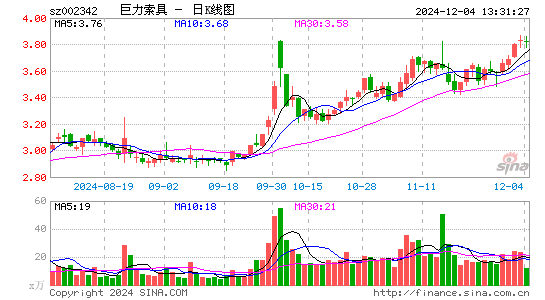 巨力索具