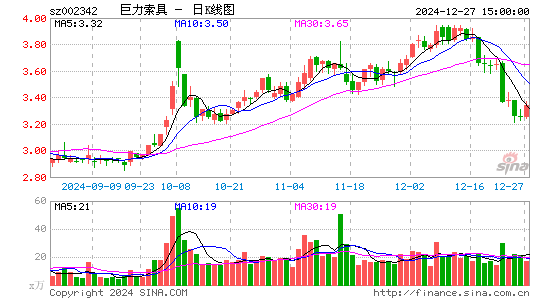 巨力索具