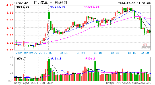 巨力索具