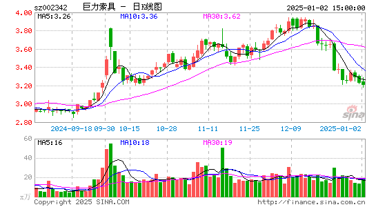 巨力索具