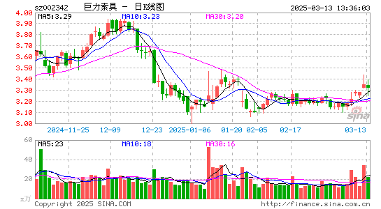 巨力索具