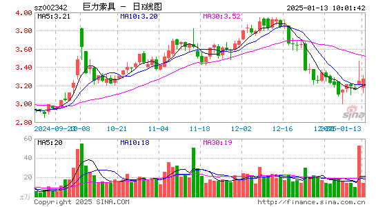 巨力索具