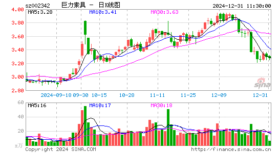 巨力索具