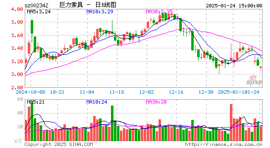 巨力索具