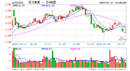 巨力索具