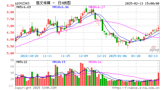 慈文传媒