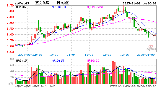 慈文传媒