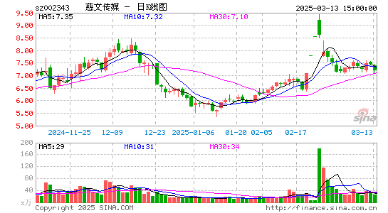 慈文传媒