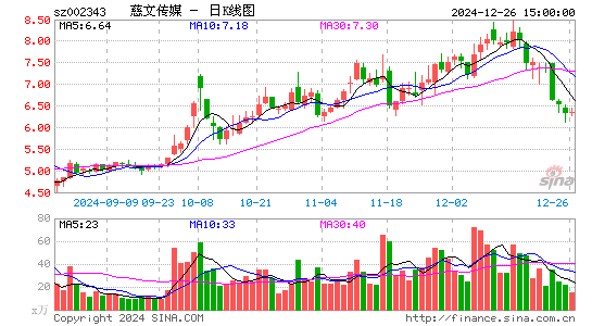 慈文传媒