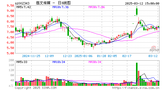 慈文传媒