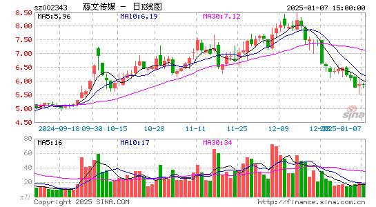 慈文传媒