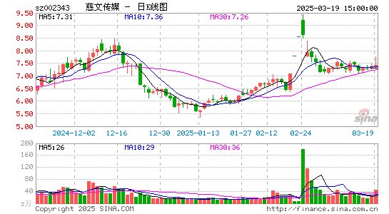 慈文传媒