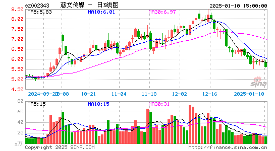 慈文传媒