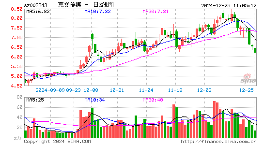 慈文传媒