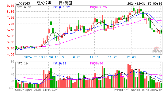 慈文传媒