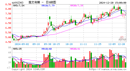 慈文传媒