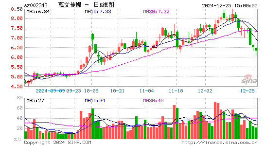 慈文传媒