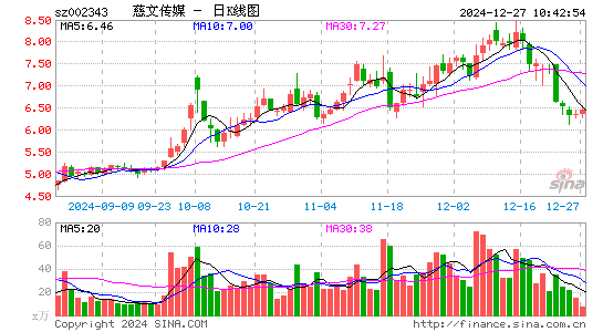 慈文传媒