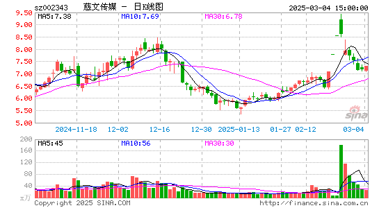 慈文传媒