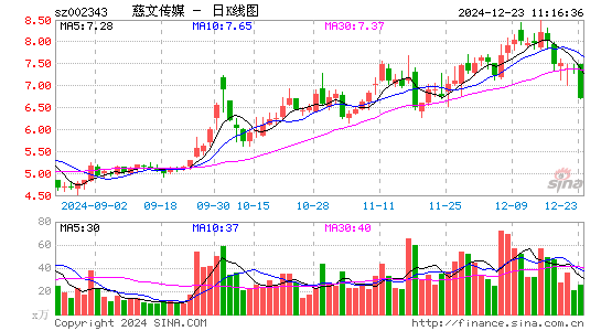 慈文传媒