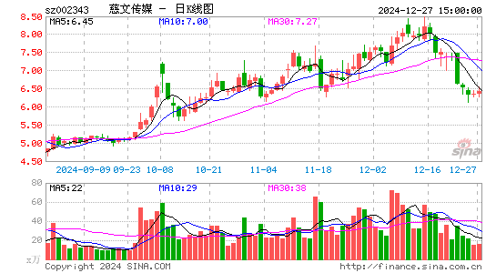 慈文传媒