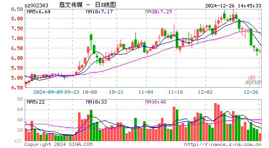 慈文传媒