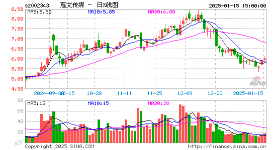 慈文传媒