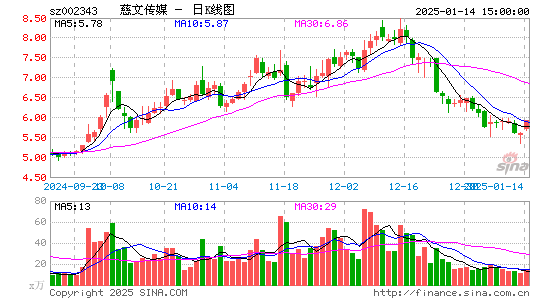 慈文传媒