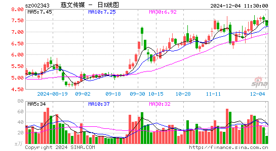 慈文传媒