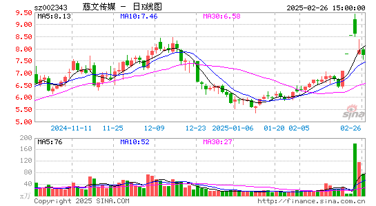 慈文传媒