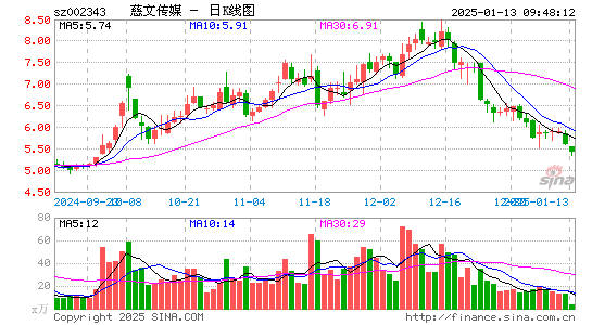 慈文传媒