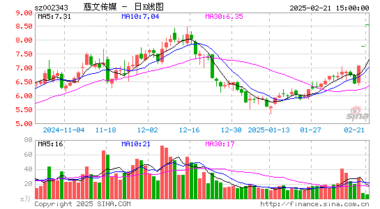 慈文传媒