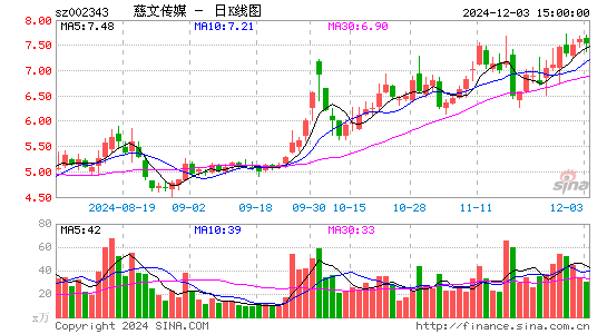 慈文传媒