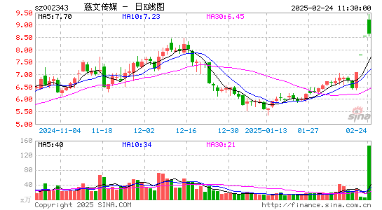 慈文传媒