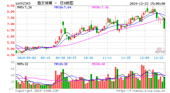 慈文传媒