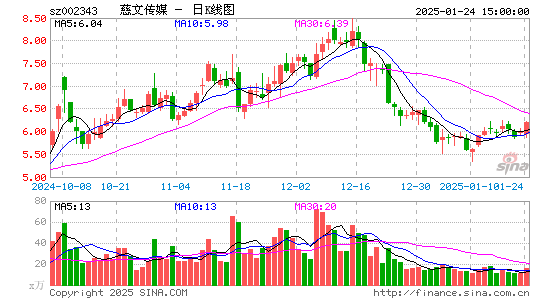 慈文传媒