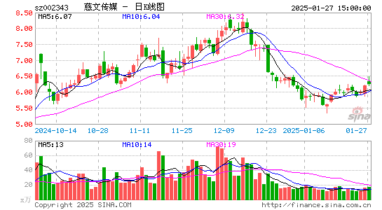 慈文传媒