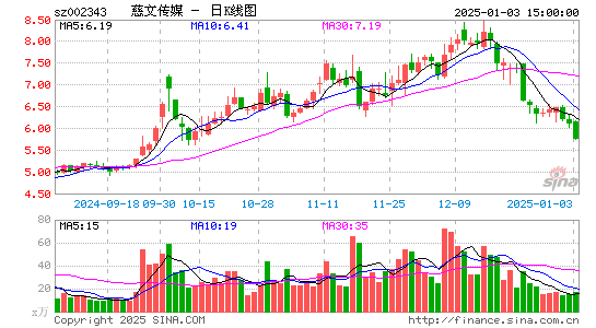 慈文传媒