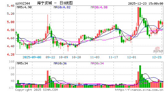 ����Ƥ��