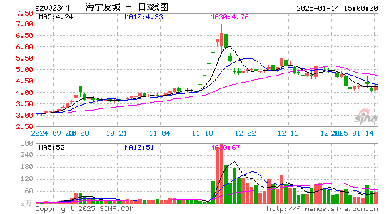 海宁皮城