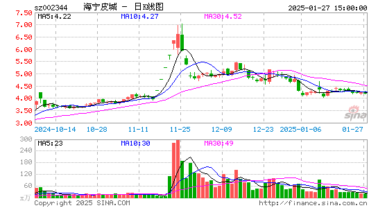 海宁皮城