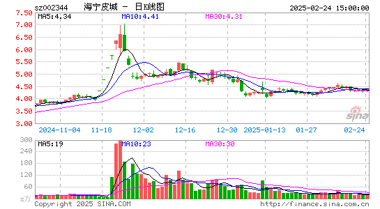 海宁皮城